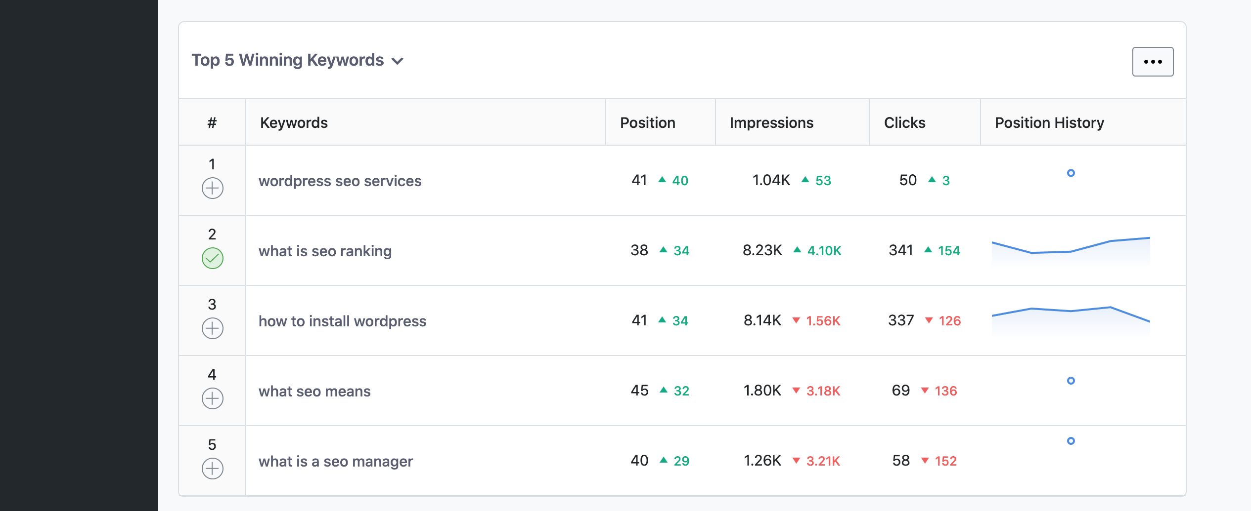 Analytics-Keywords-Performance