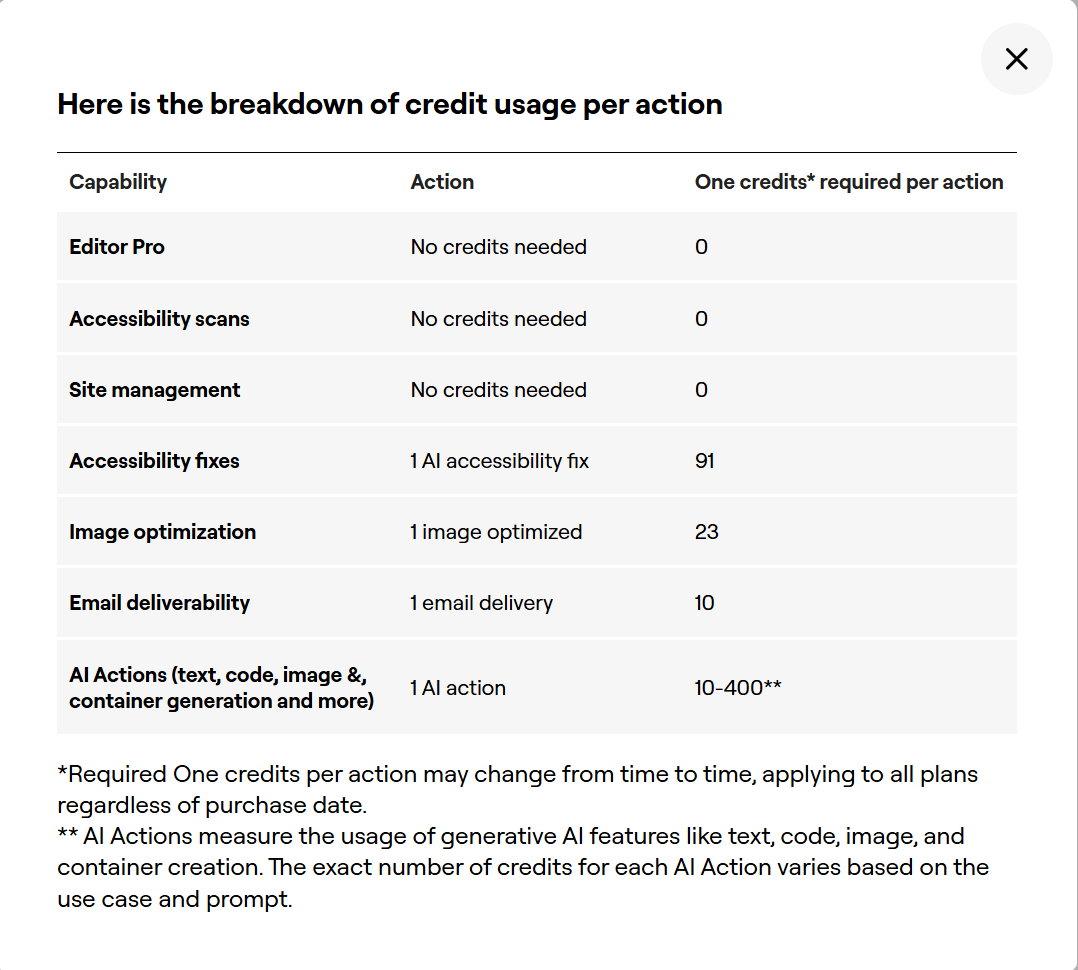 Elementor One Credits