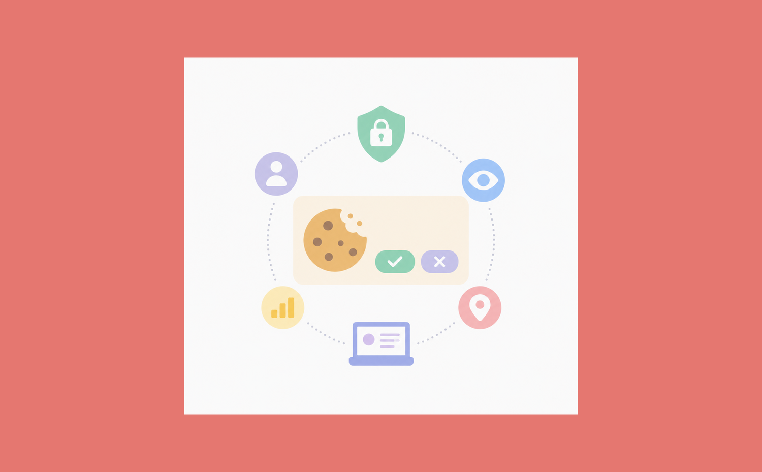 Elementor Cookie Consent Mechanism